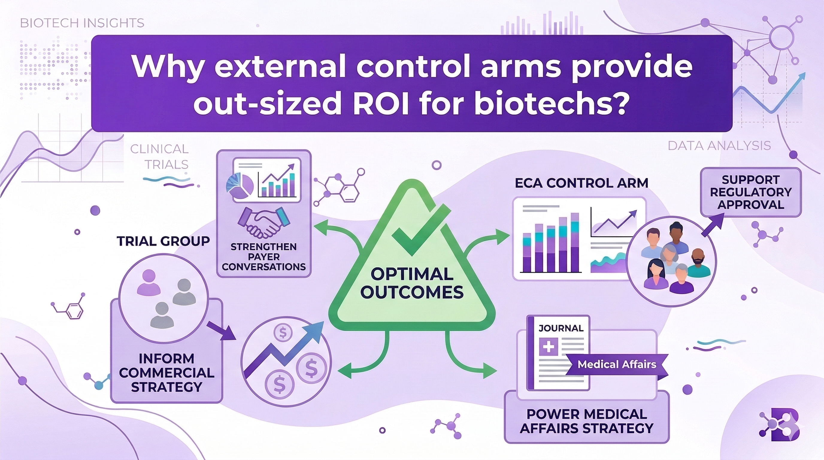 The ROI Case for External Control Arms: Why Not Investing in One Is the Riskier Decision