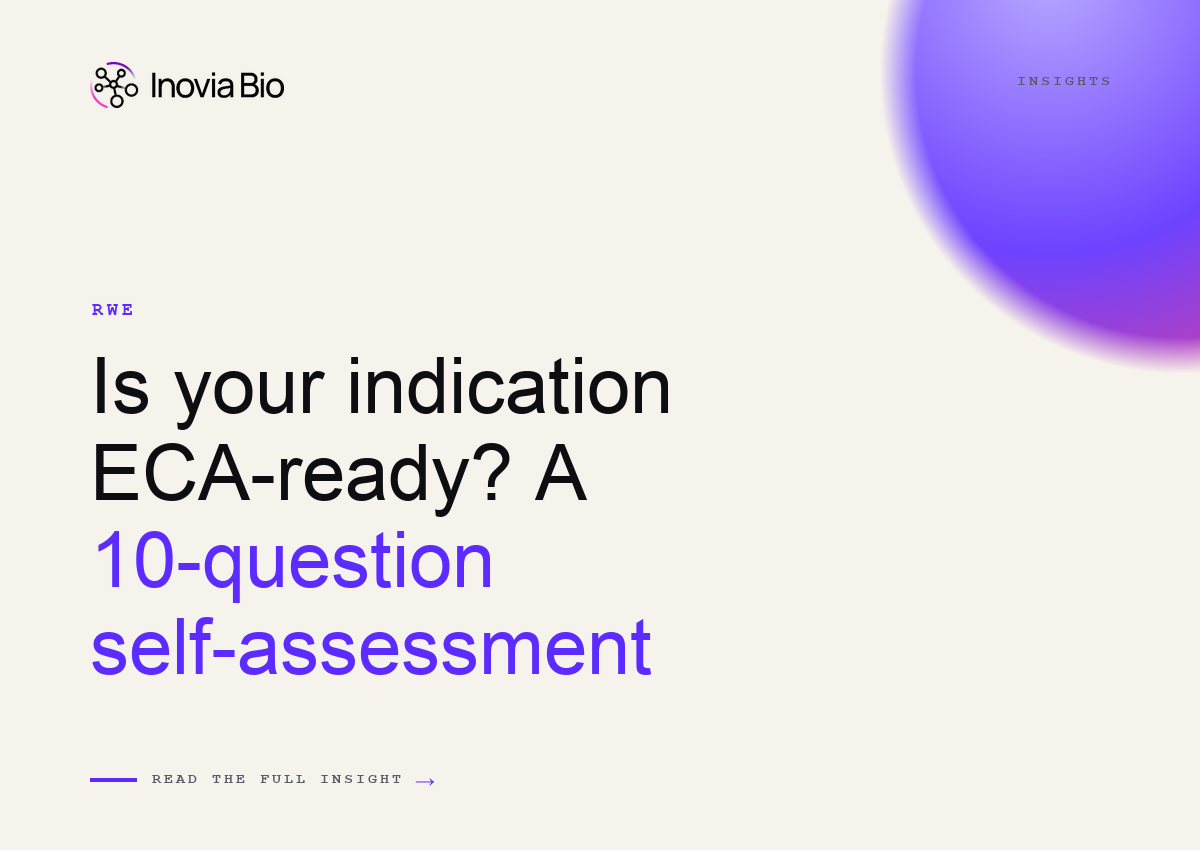 Ten-question external control arm feasibility self-assessment grouped into disease, effect-size, regulatory-precedent and data-quality checks for ECA-readiness.