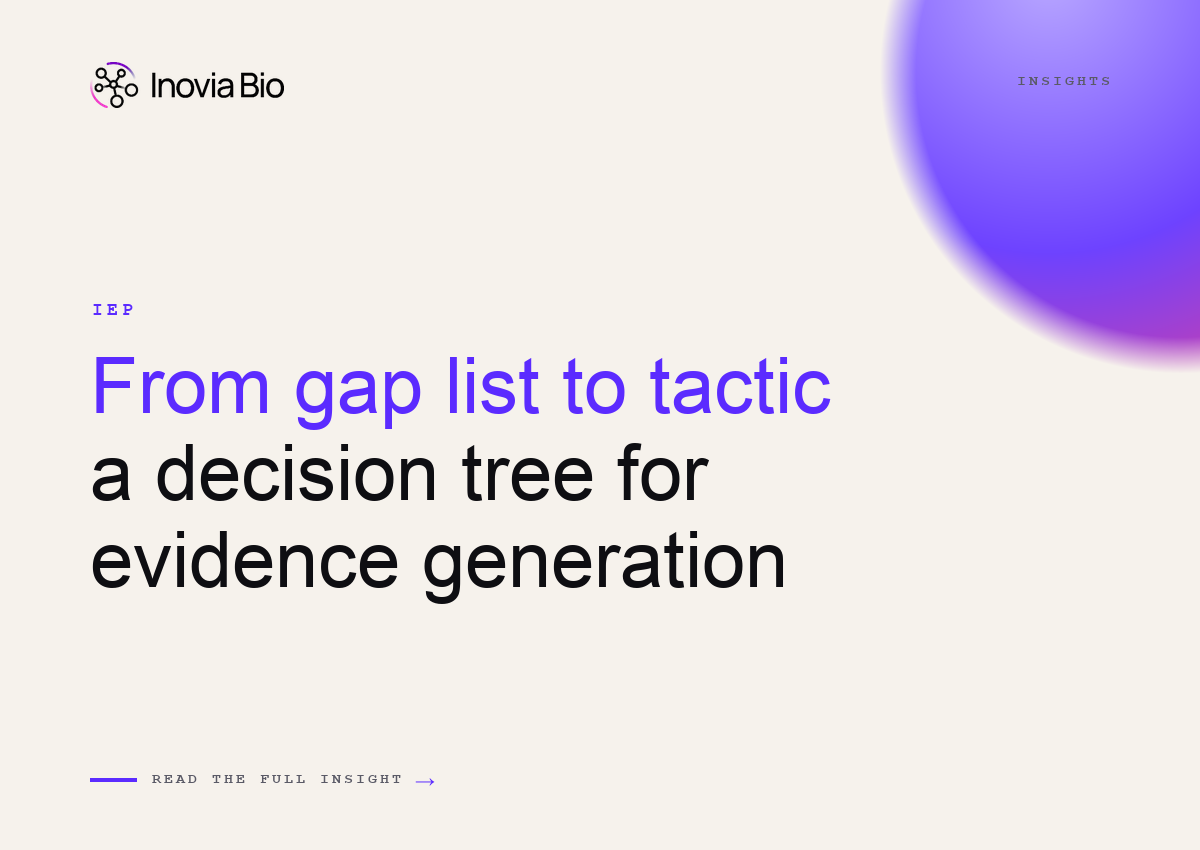 Decision tree matching real-world evidence gap types (comparator, durability, subgroup, safety-signal, patient-experience, access) to the evidence-generation tactic that closes each