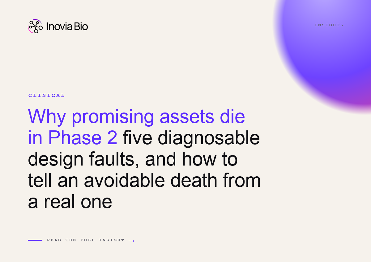 Diagnostic checklist illustrating five Phase 2 clinical trial failure design faults, from dose-finding to assay sensitivity